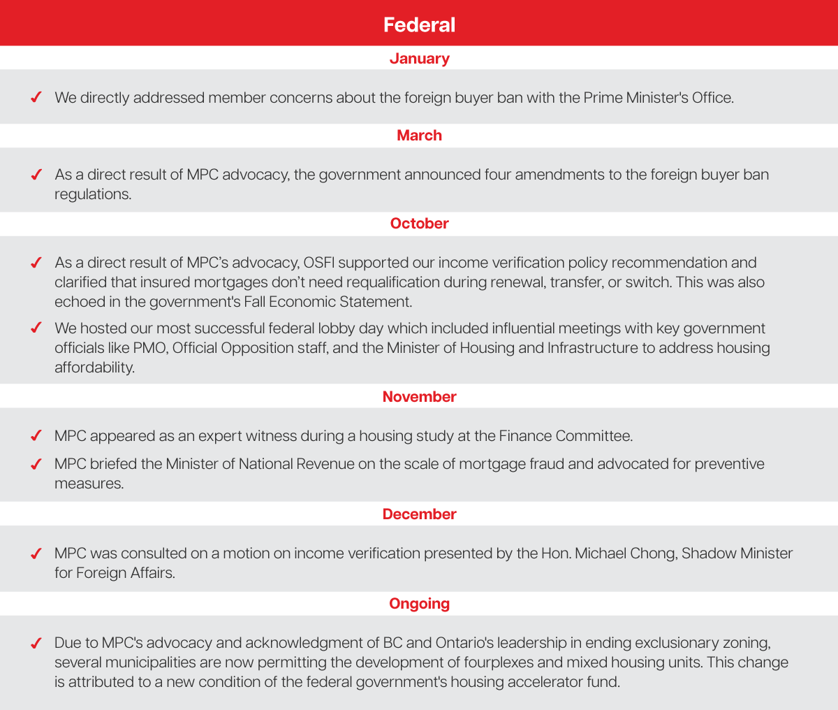 Advocacy_Jan_2024_Infographic_Website_Federal_EN