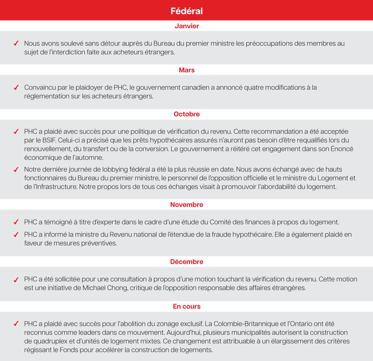 Advocacy_Jan_2024_Infographic_Website_Federal_FR